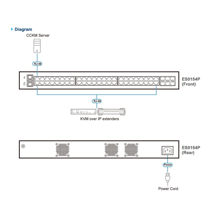 ATEN ES0154P GbE managed PoE switch 54 poorten