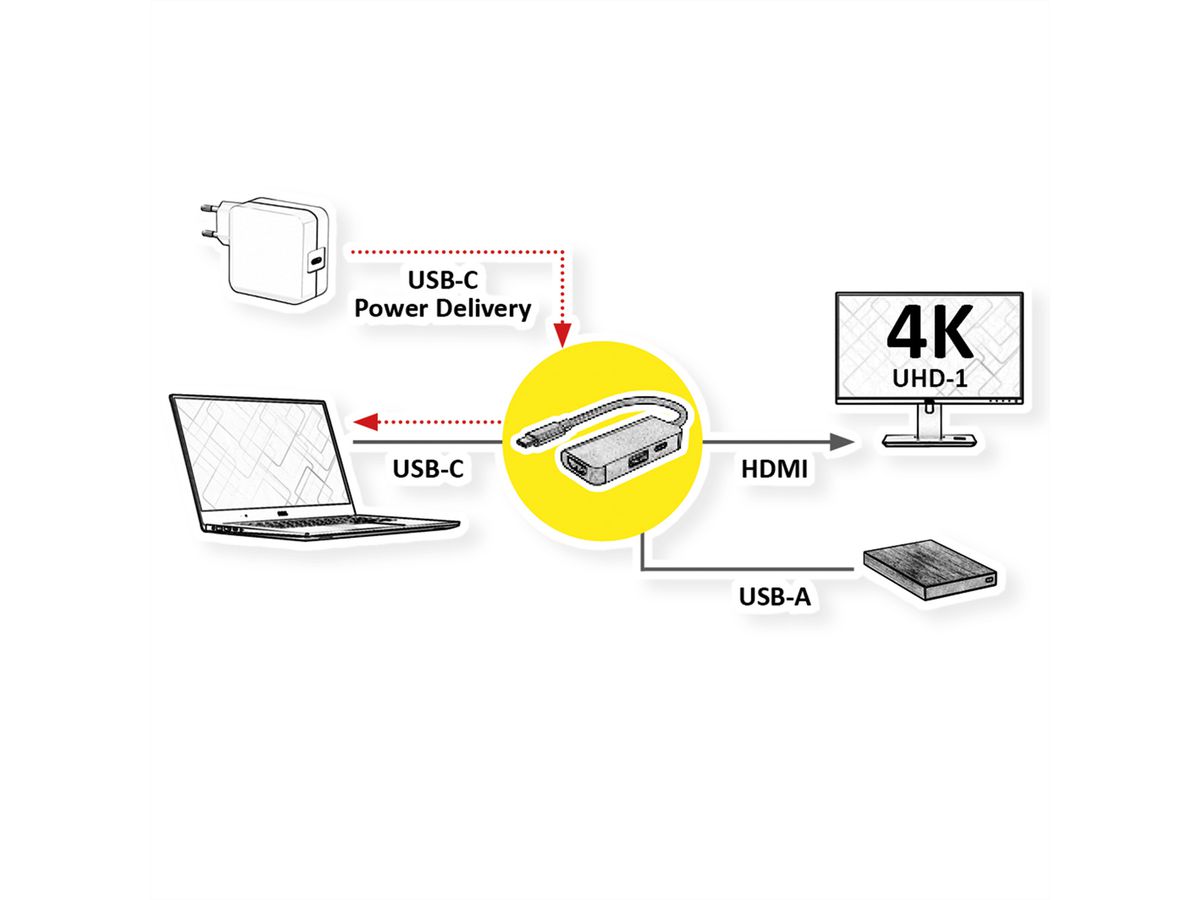 VALUE Type C - HDMI Adapter, M/F, 1x USB 3.2 Gen 1 A, 1x Type C (Power Delivery)