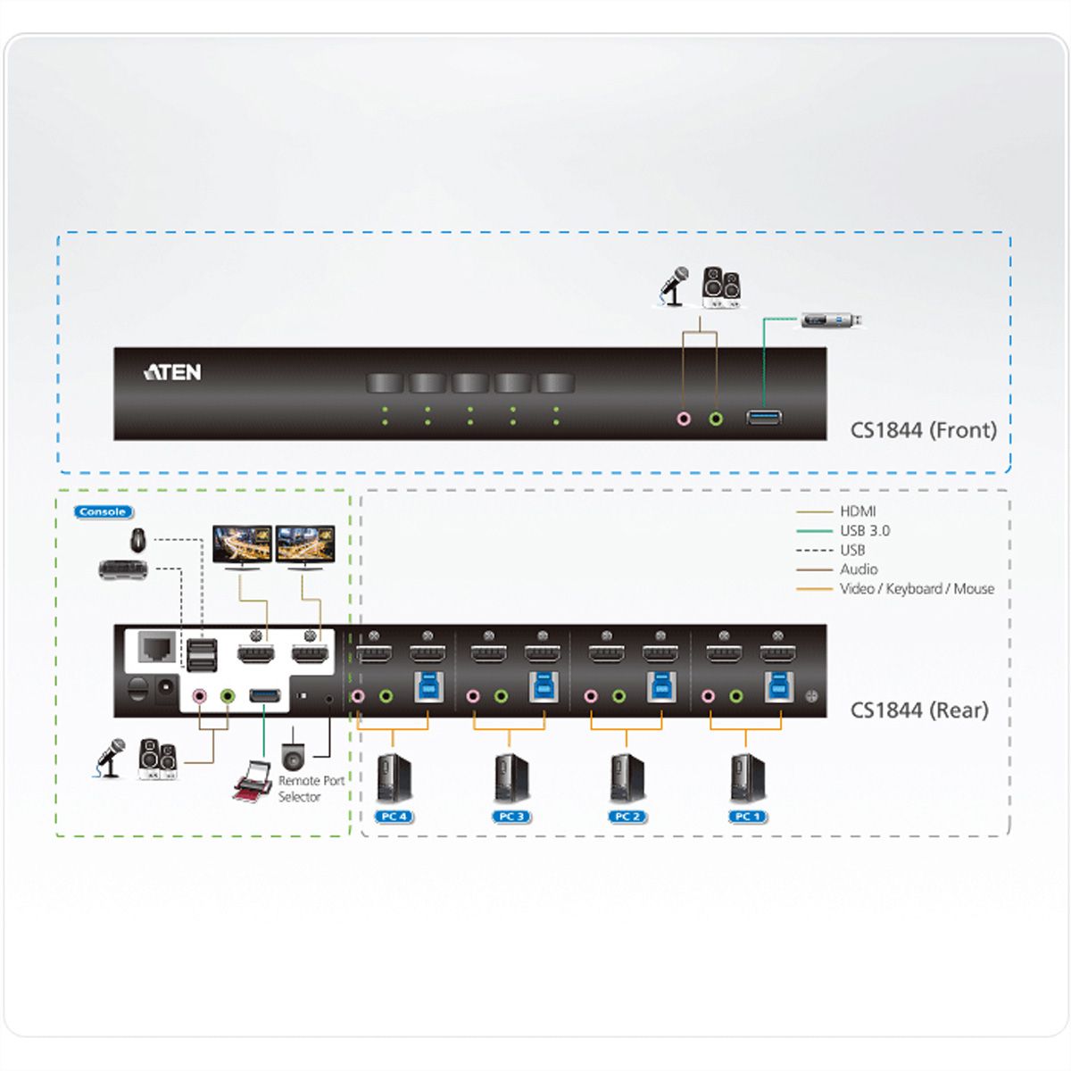 ATEN CS1844 4-Poorts True 4K HDMI Dual-View KVM Switch met Audio & USB 3.0 Hub