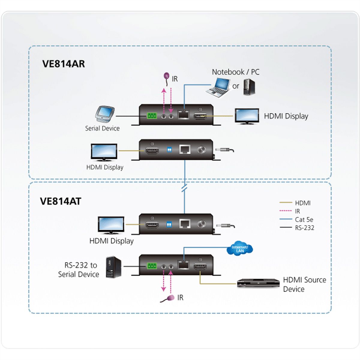 ATEN VE814AT HDMI HDBaseT zender met lokale output 4K op 100m