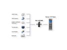 EXSYS EX-1197HMS 7-poorts USB 3.2 Gen1 HUB met 2xC-aansluiting 15KV piekspanningsbeveiliging