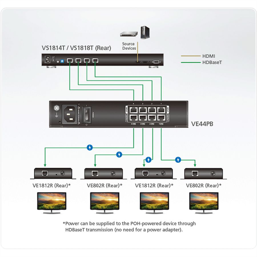 ATEN VE44PB 4-Output POH/POE Power Injektor