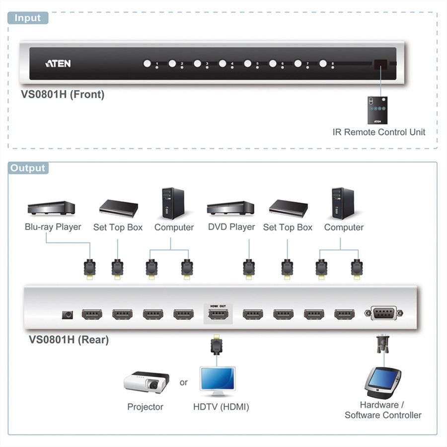 ATEN VS0801H 8-poorts HDMI A/V-switch met infrarood afstandsbediening