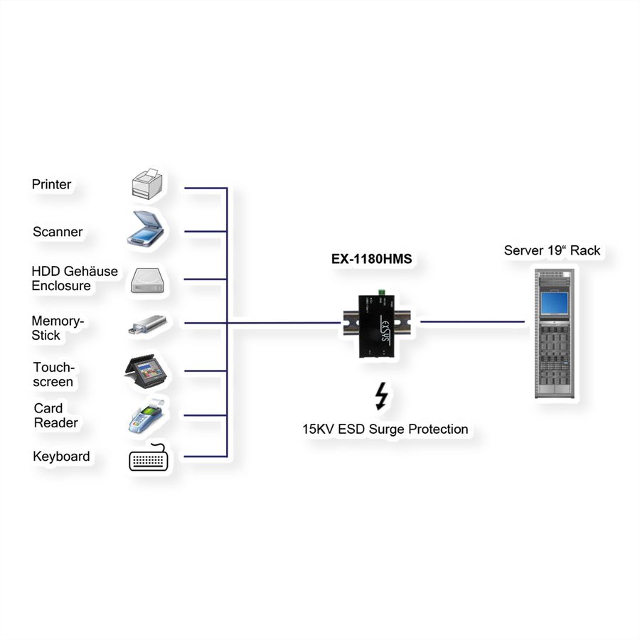 EXSYS EX-1180HMS 4 Port USB 3.2 Gen1 HUB