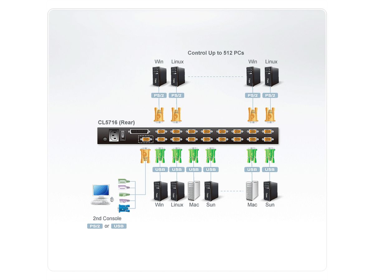 ATEN CL5716M 43cm-LCD KVM Switch, USB-PS/2, VGA , 16Ports, DE-Layout