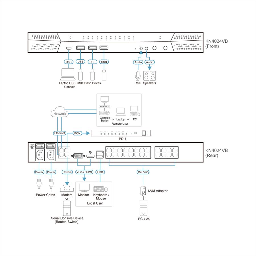 ATEN KN4024VB 24-poorts Cat 5 KVM over IP 1 lokaal en 4 remote