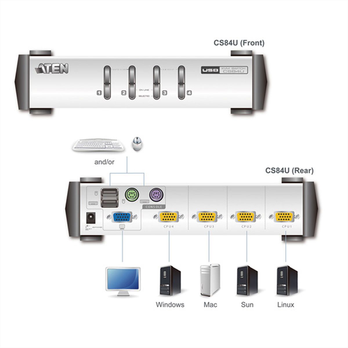 Câble VGA + Double PS/2 1,8 Mètres – Adaptateur Vidéo Et Souris/clavier, Reconditionné