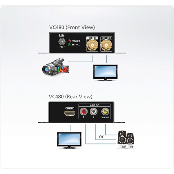 ATEN VC480 3G/HD/SD-SDI auf HDMI Konverter