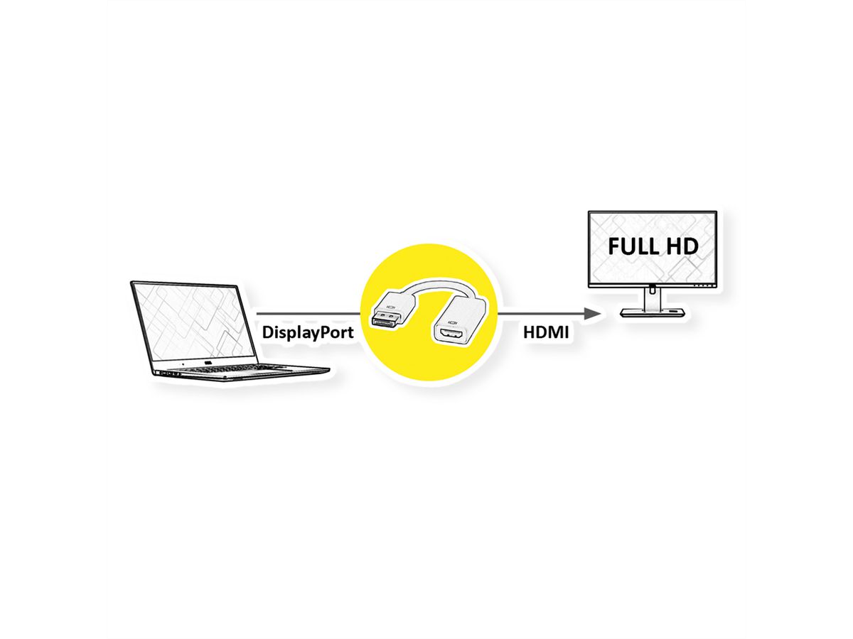 VALUE DisplayPort - HDMI Adapter, DP Male-HDMI Female