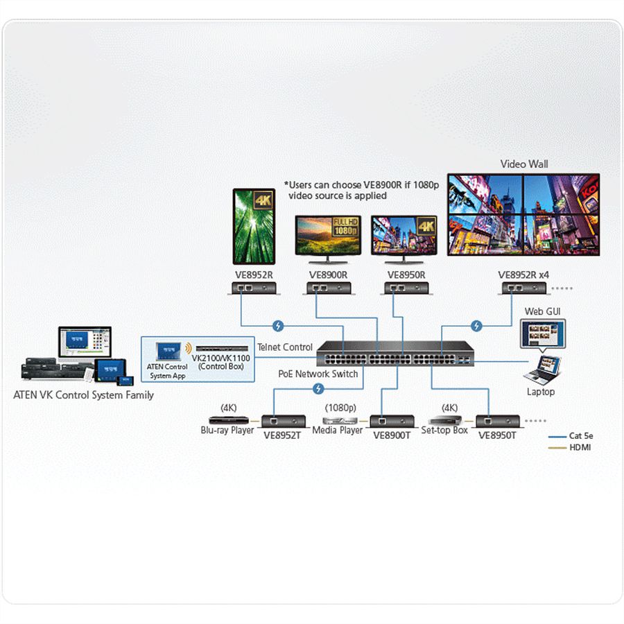 ATEN VE8952T 4K HDMI over IP zender met PoE