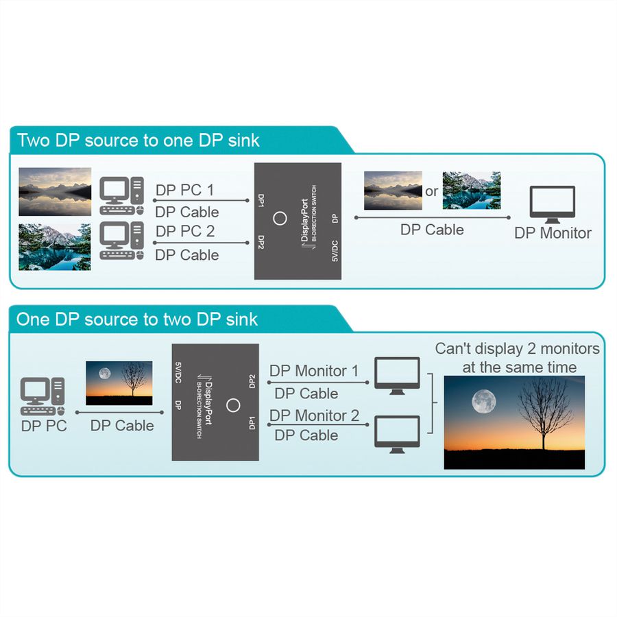 VALUE 4K DisplayPort-switch, 2-weg, bidirectioneel