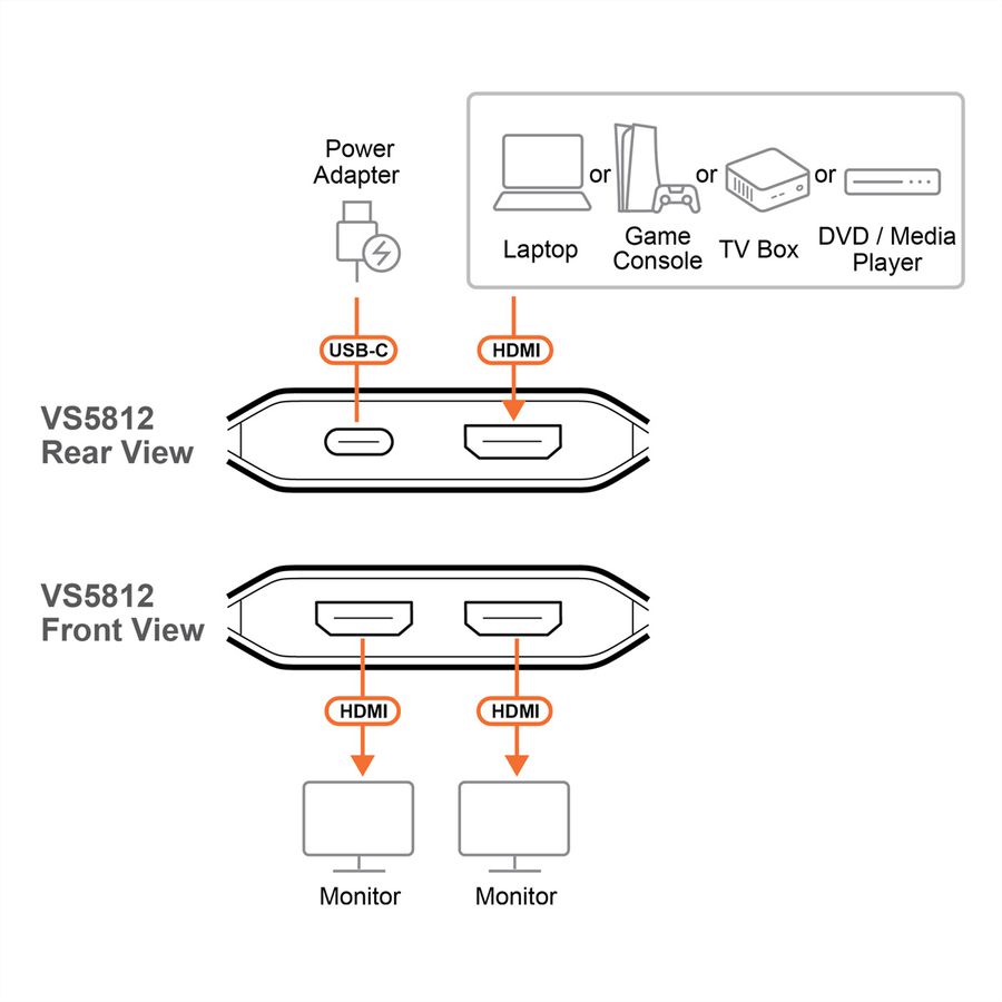 ATEN VS5812 2-poorts 8K HDMI splitter