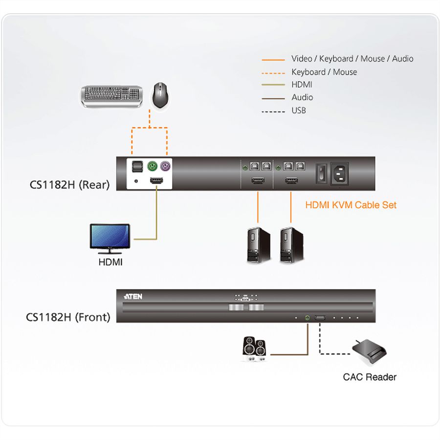 ATEN CS1182H 2-Poorts USB HDMI Secure KVM Switch , ATEN, CS1182H, 2-poorts, USB, HDMI, beveiligd, KVM, schakelaar
