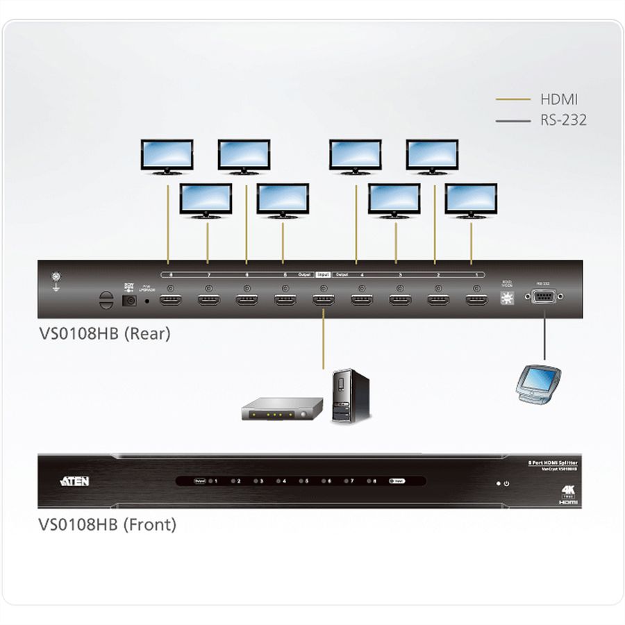 ATEN VS0108HB HDMI True 4K Splitter, 8-Poorts