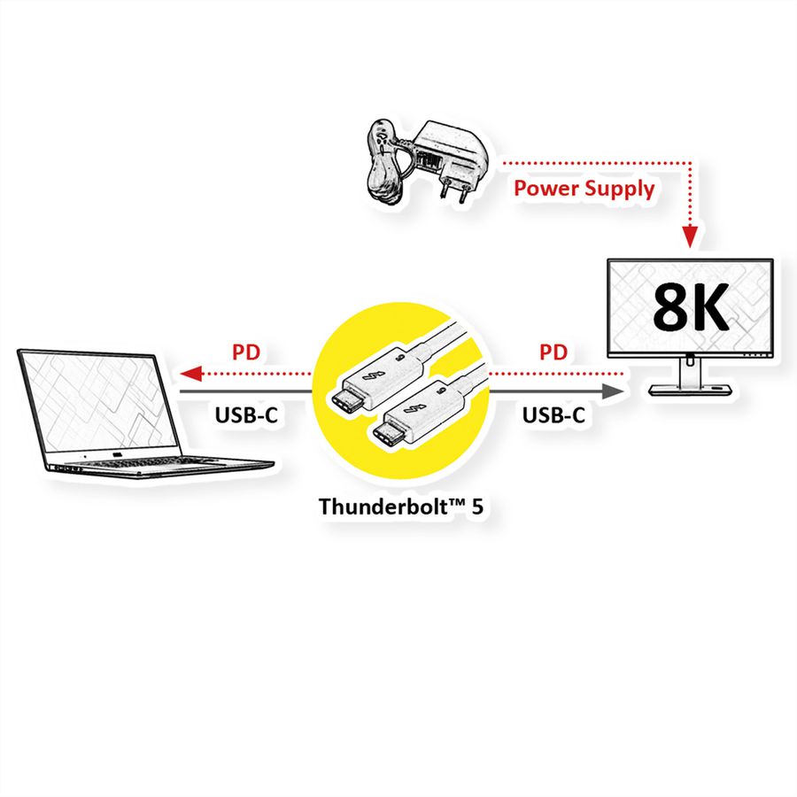 ROLINE Thunderbolt™ 5 Cable, C-C, M/M, 8K UHD-2, 80Gbit/s, 240W, passive, black, 0.8 m