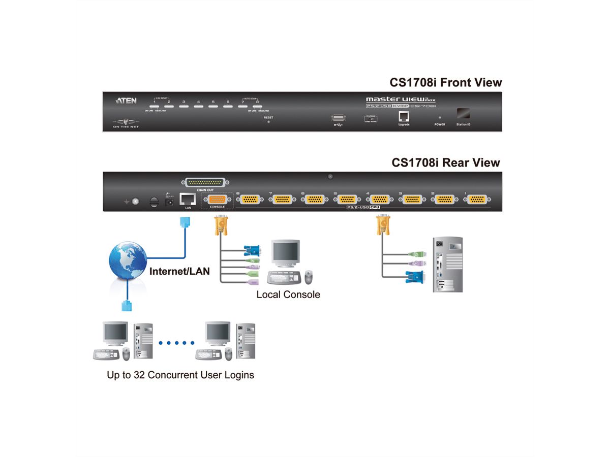 ATEN CS1708i KVM Over-IP Switch VGA, PS/2-USB, USB-Peripherie Port, 8 Ports
