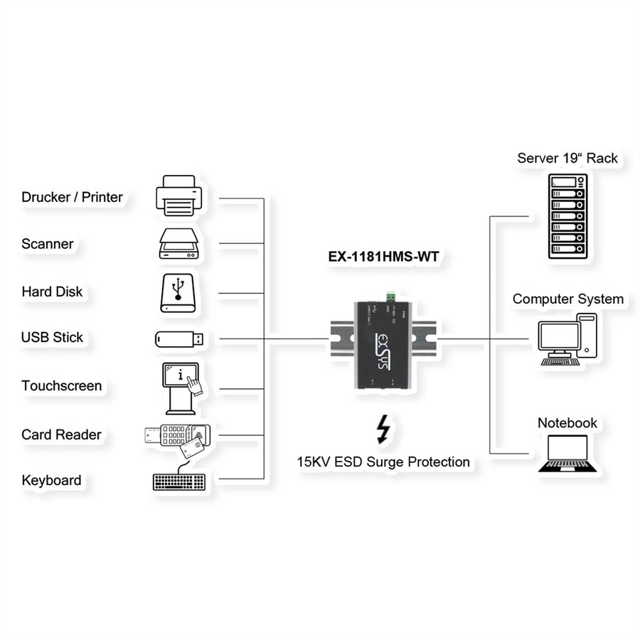 Exsys EX-1181HMS-WT 4-Port USB 3.2 Gen 1 Hub