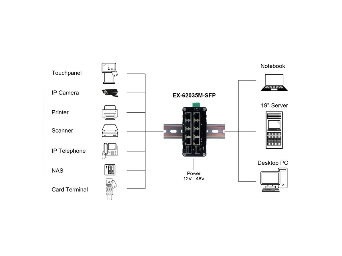 EX-62035M-SFP 10-poorts industriële gigabit miniswitch Web Managed