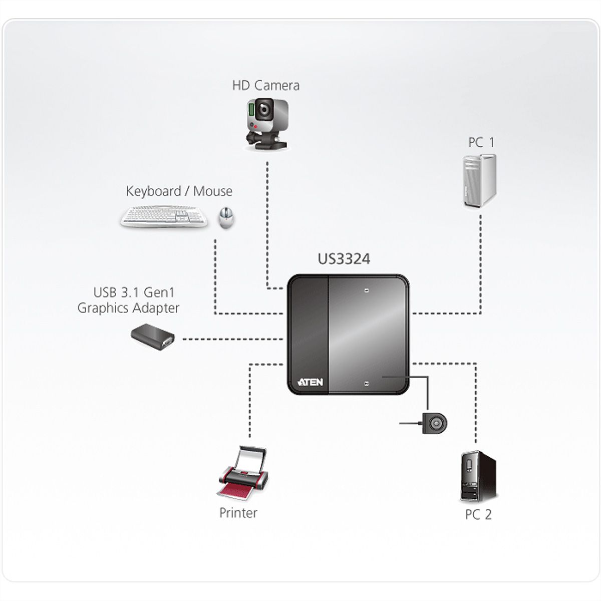ATEN US3324 2-poorts USB naar USB-C Sharing