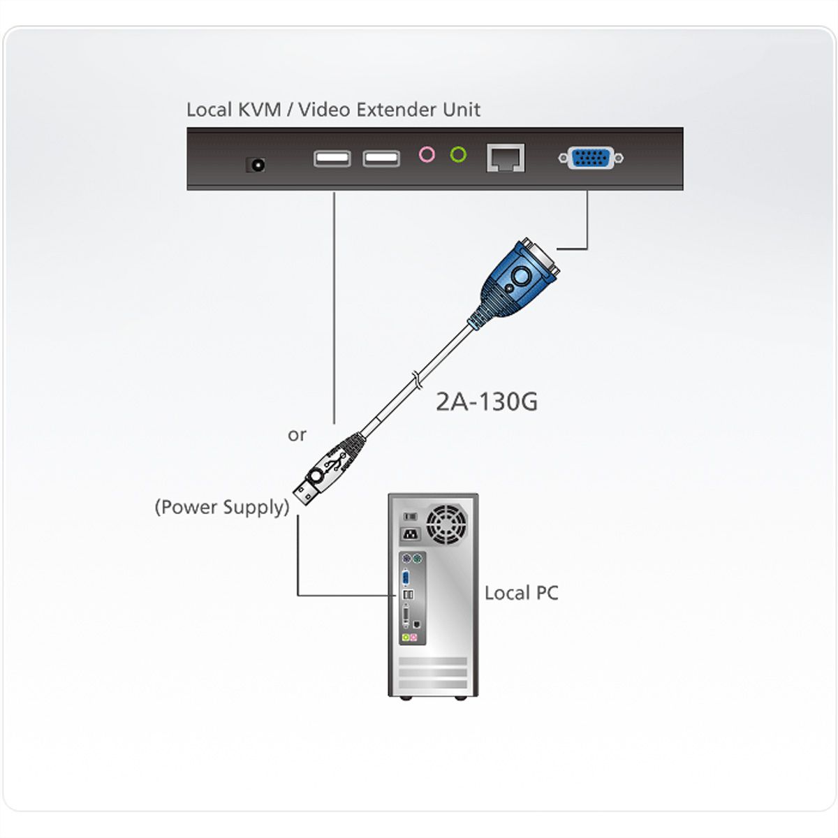 ATEN 2A-130G VGA EDID emulator