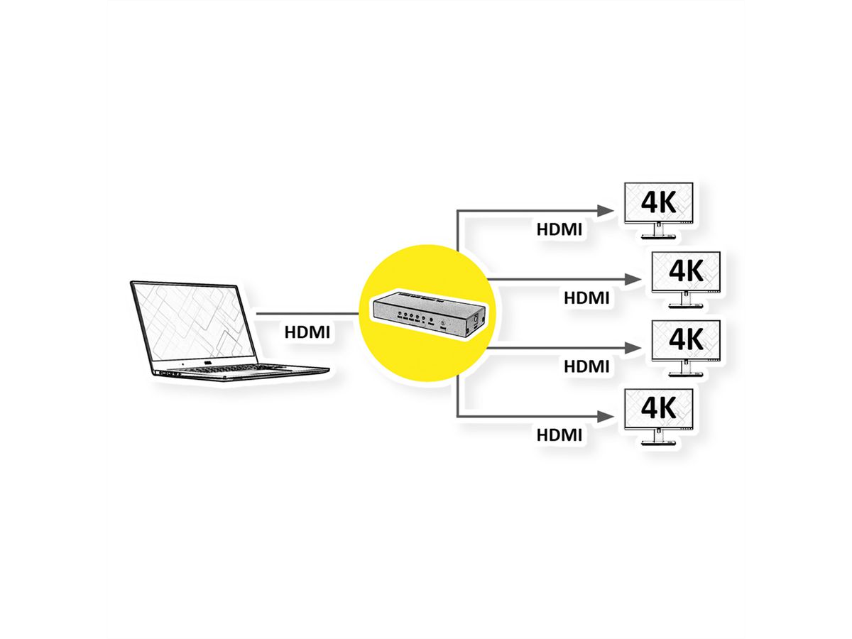 ROLINE HDMI Splitter, 4K, 4-way