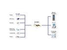 EXSYS EX-44001 PCIe x1 LP 1x parallel EPP incl. LowProfile beugel