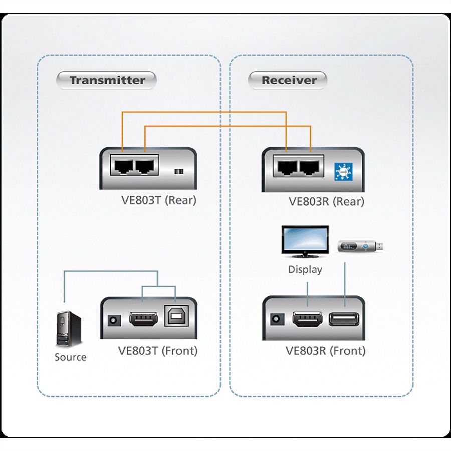 ATEN VE803 USB 2.0 HDMI CAT5 Extender