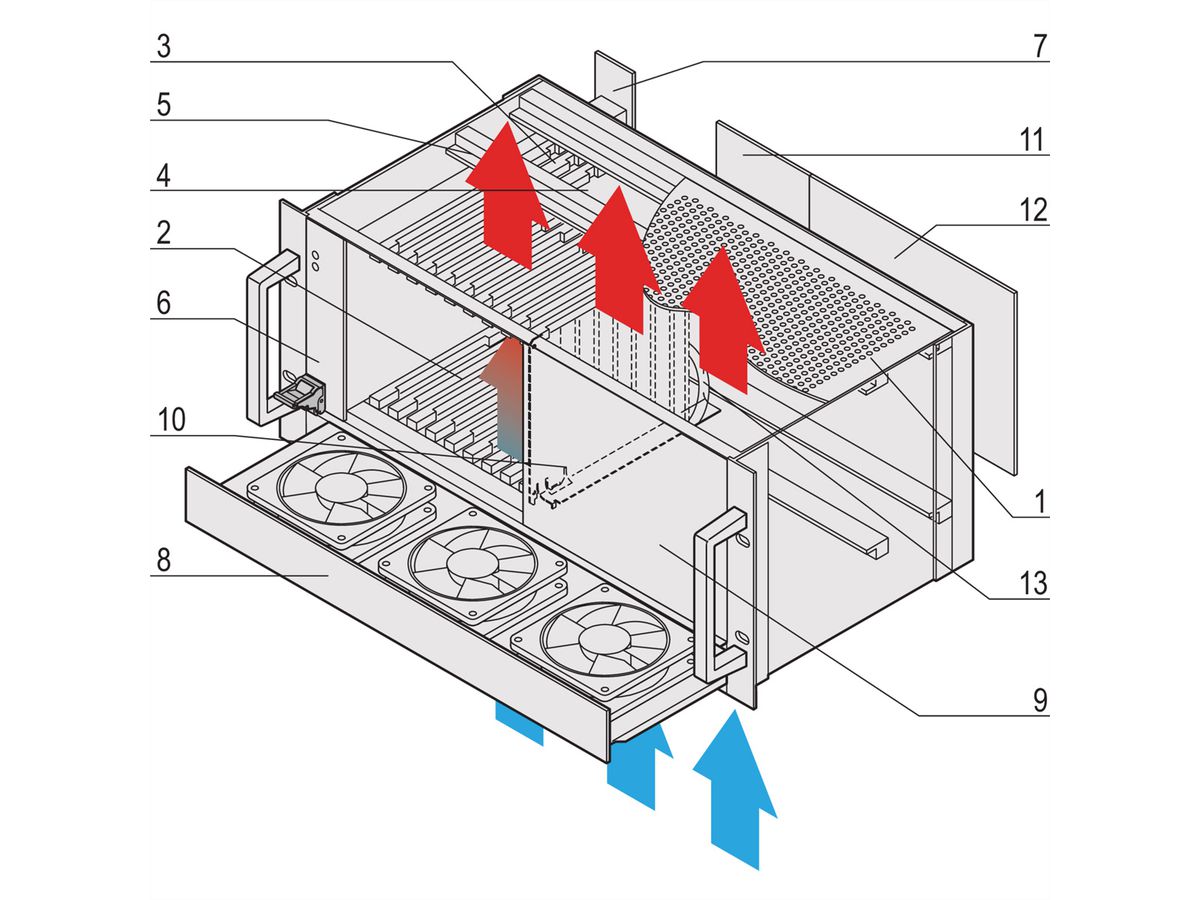 SCHROFF CPCI PlusIO-systeem met insteekbare voeding, 4 HE, 8 sleuven