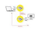 VALUE HDMI A/V Extender via Cat.6A kabel, 4K@30Hz, 40m
