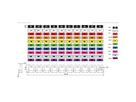 VALUE kabelmarkeerset voor patchkabels, 10 x 10 stuks, 5 - 6.5mm, veelkleurig