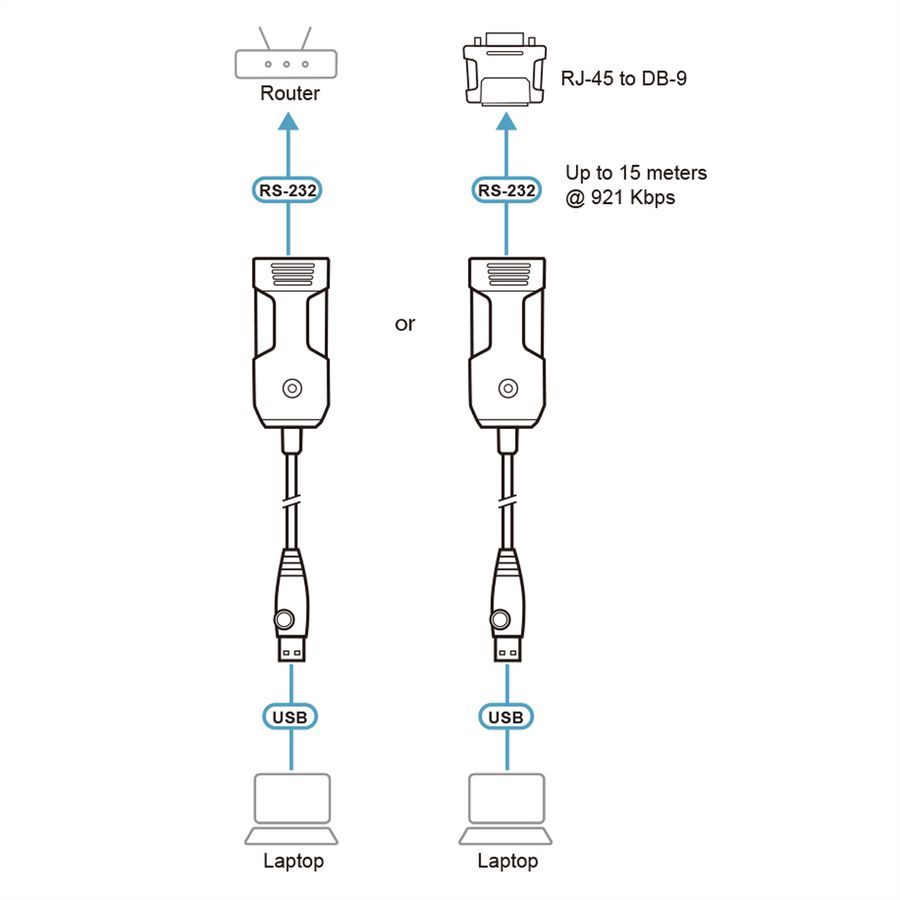 ATEN UC232BF USB naar RJ-45 (RS-232) consoleadapter (FTDI), 1,2 m