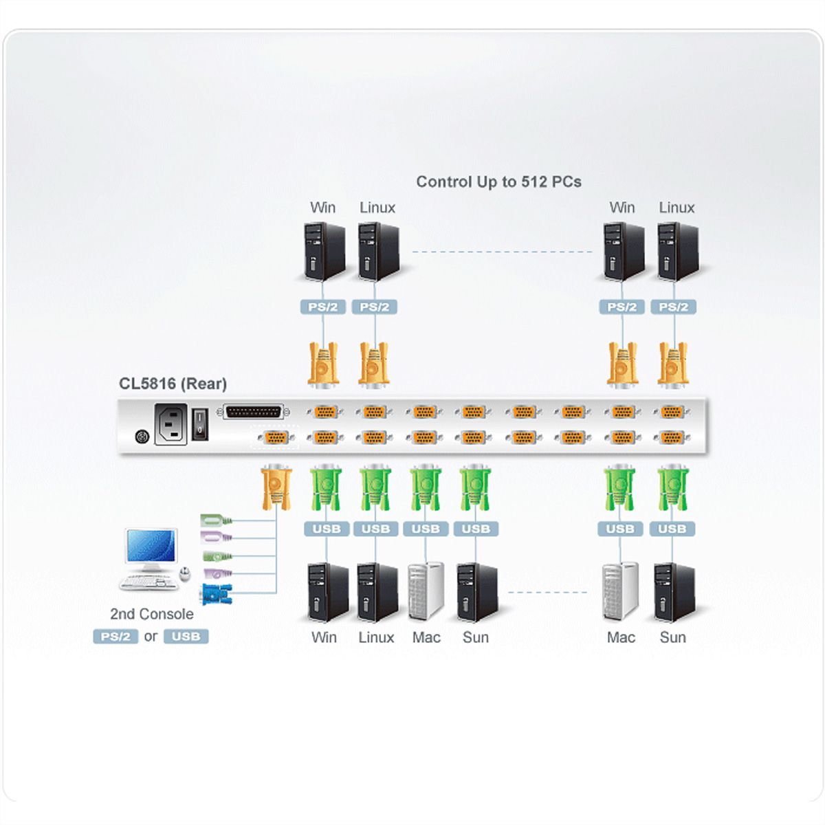 ATEN CL5816N 48cm LCD KVM Switch USB-PS/2, VGA, 16 Port, DE-Layout