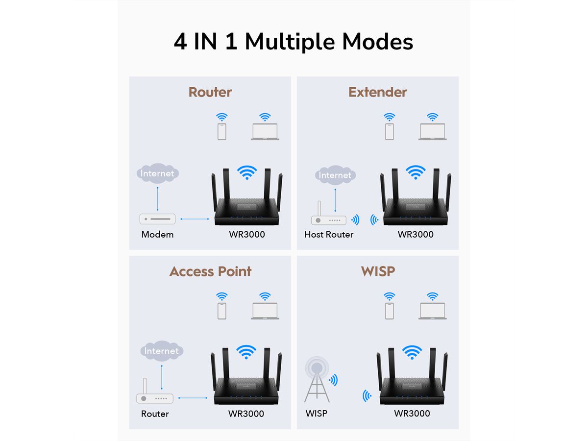 CUDY WR3000 AX3000 Wi-Fi 6 Mesh Router Gigabit