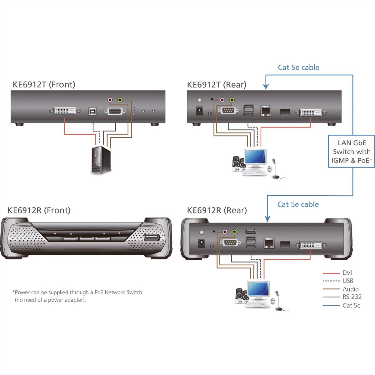 ATEN KE6912R DVI-D Dual Link KVM Over IP-extender met PoE ontvanger