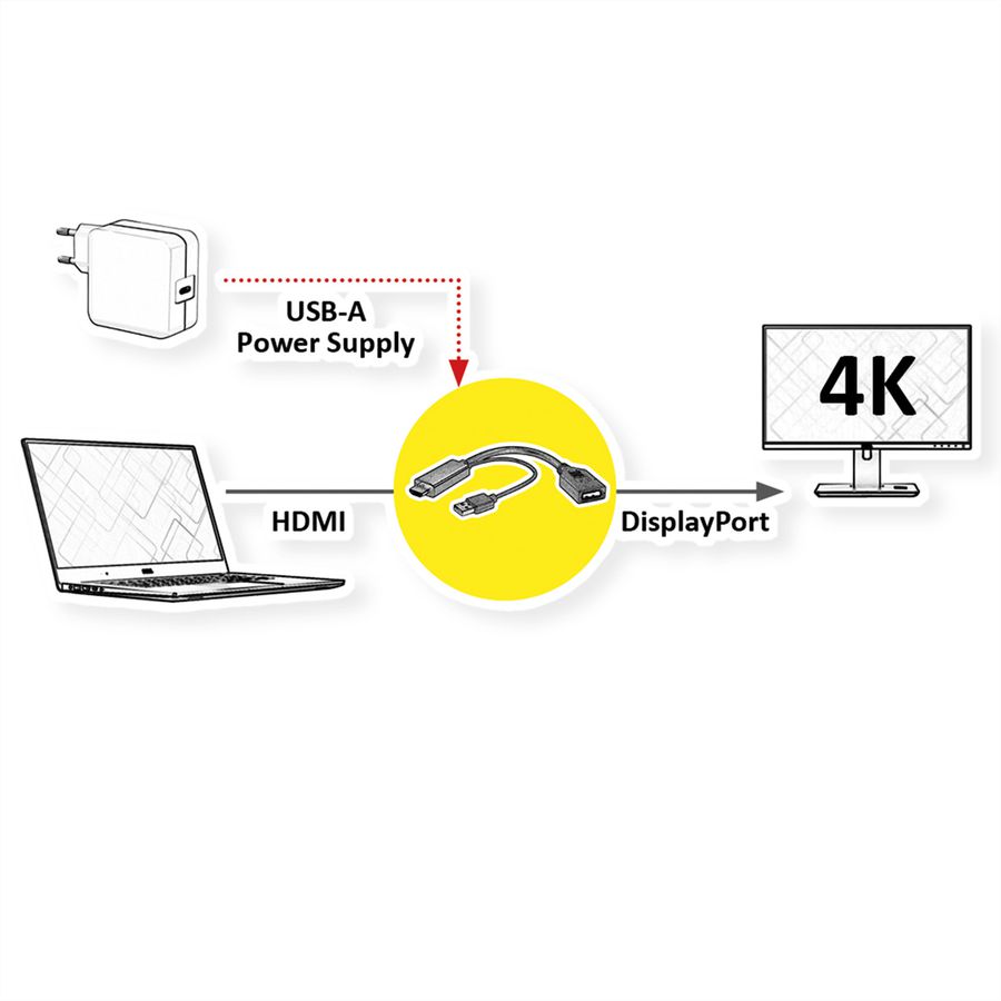 VALUE 4K HDMI - DisplayPort Adapter, v1.2, HDMI Male - DP Female