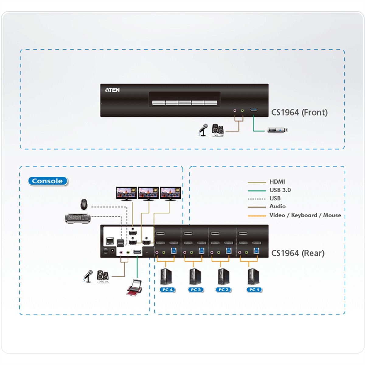 ATEN CS1964 4-poorts USB 3.0 4K DisplayPort KVM switch met 3-voudige weergave