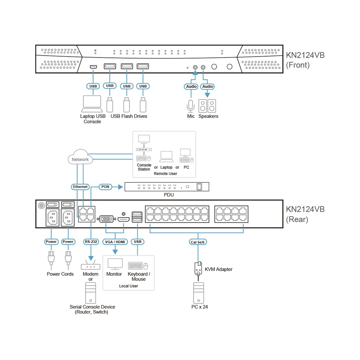 ATEN KN2124VB 24-poorts Cat 5 KVM over IP 1 lokaal en 2 remote