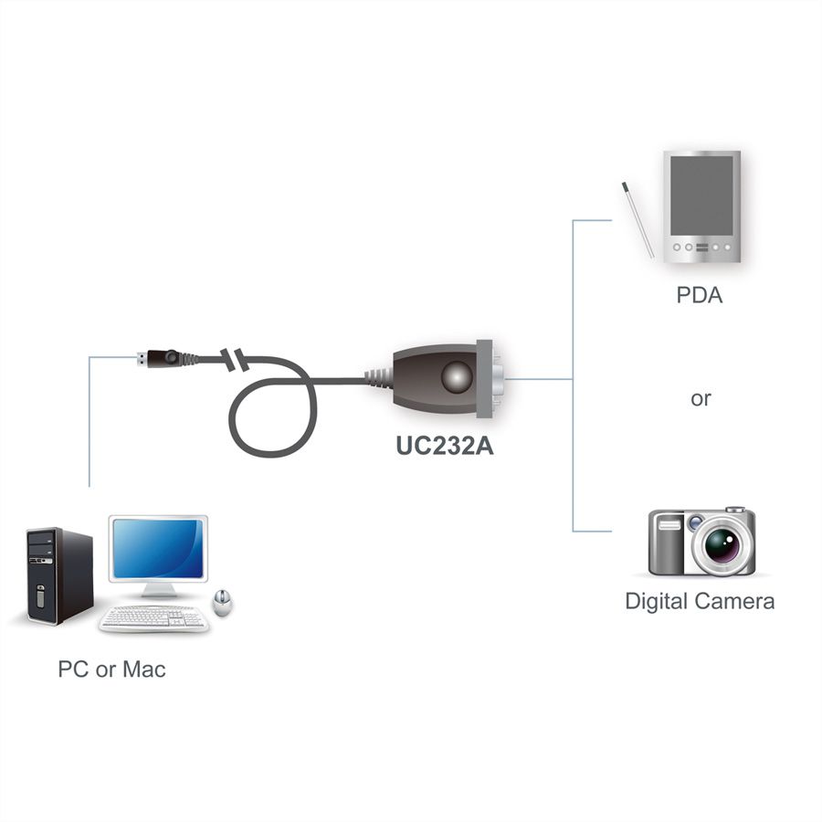 ATEN UC232A Serial-to-USB Converter, 0.3 m