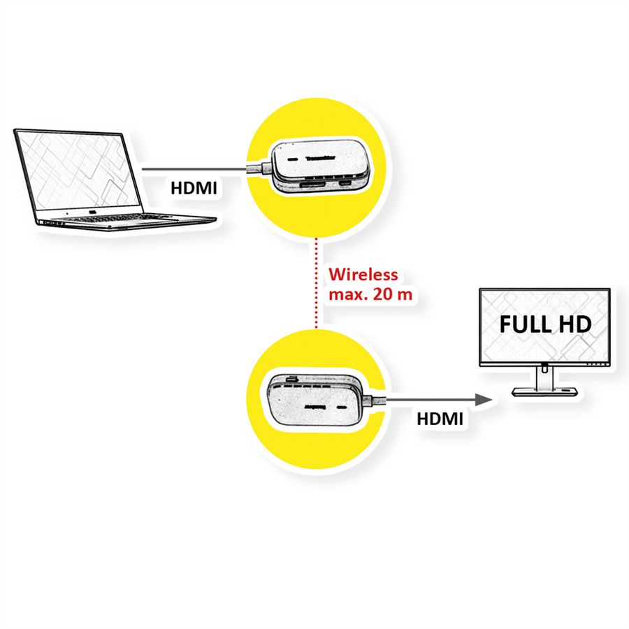 VALUE Draadloos HDMI A/V Systeem, 20 m