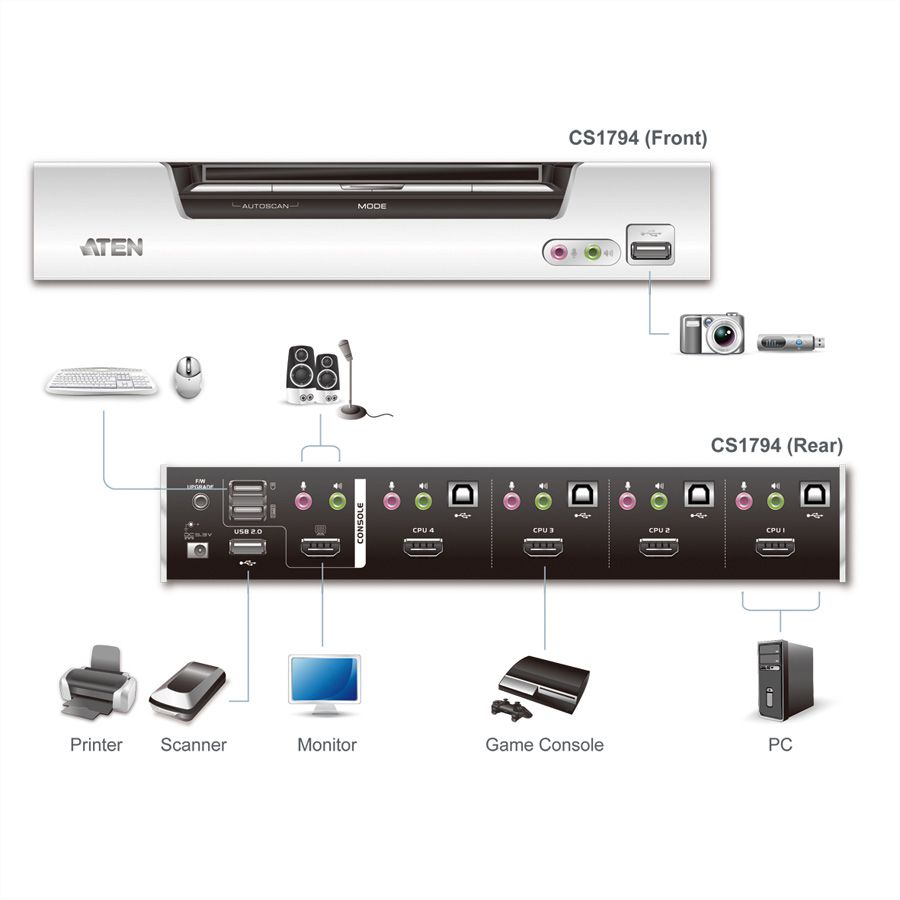 ATEN CS1794 KVM Switch HDMI, USB, Audio, USB-Hub, 4 Ports
