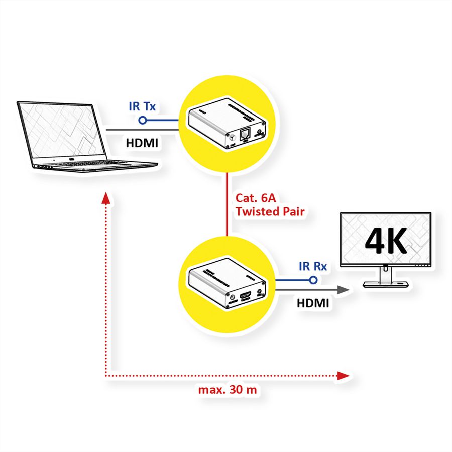 ROLINE Audio/Video System, HDMI, via Cat.6A, 4K@60Hz, 30m/45m