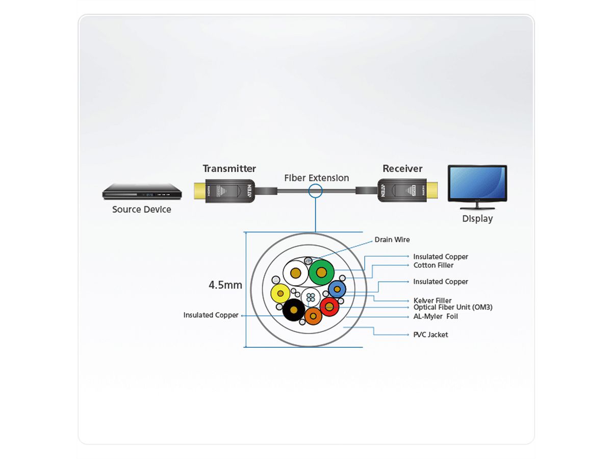 ATEN VE781010 HDMI Actieve Optische kabel True 4K 10m