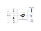 EXSYS EX-1234HMVS 4 Port USB 3.2 Gen2 Hub mit 2x USB-C und 2x USB-A Anschluss