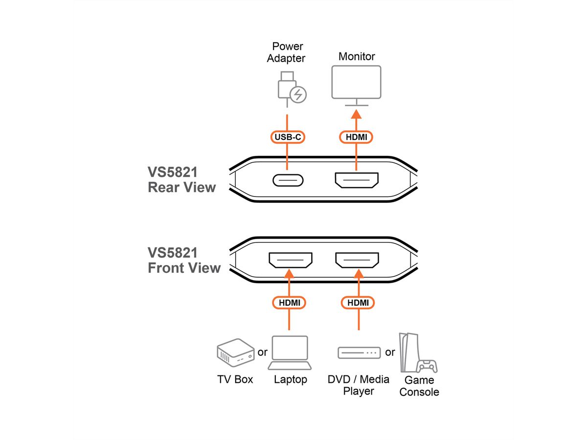 ATEN VS5821 2-Port 8K HDMI Switch