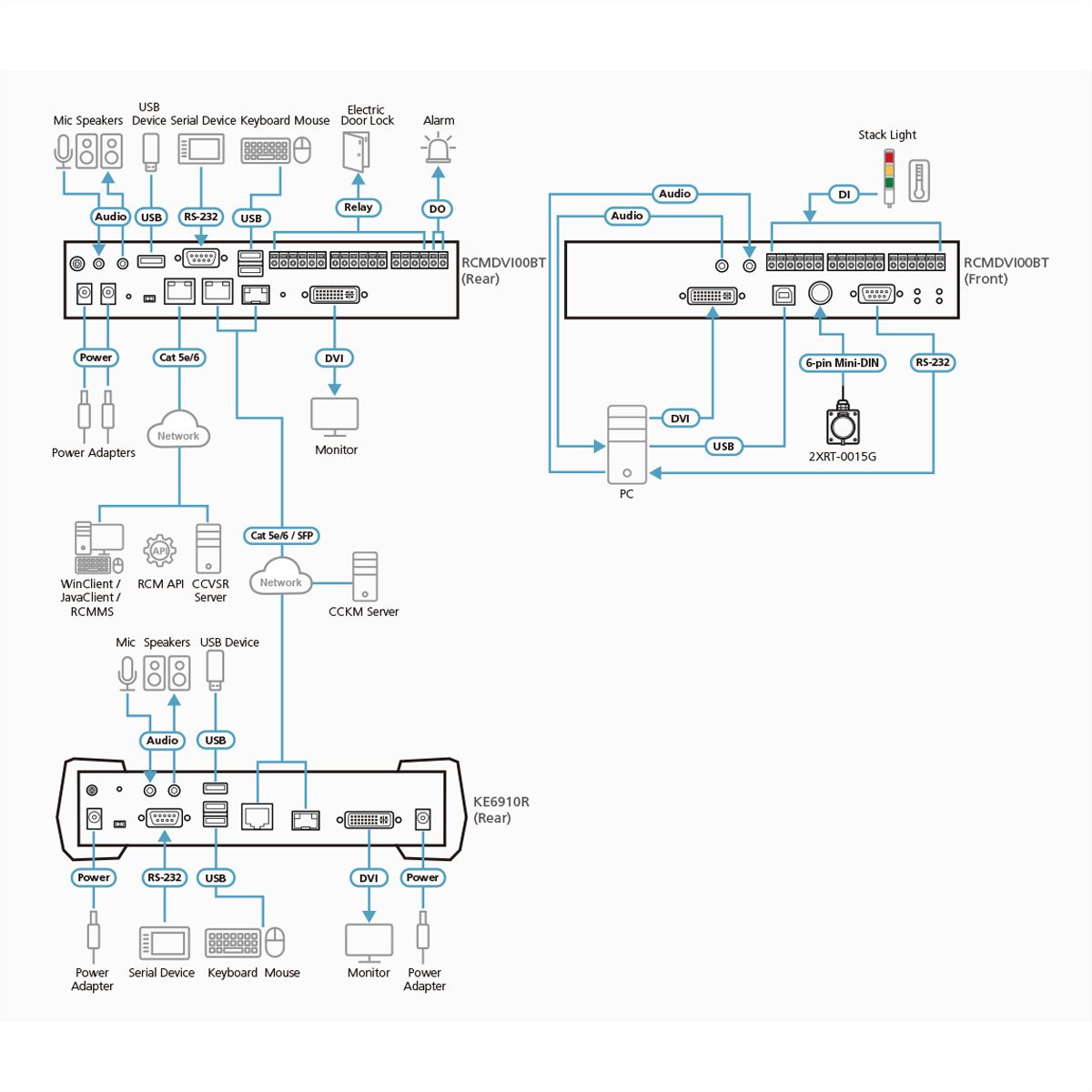 ATEN RCMDVI00BT DVI-I Einzelbildschirm KVM over IP Sender mit Fernzugriff