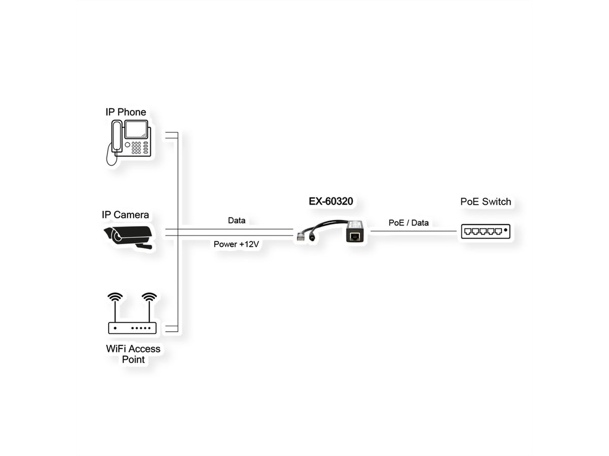 EXSYS EX-60320 10/100Mbps 802.3at PoE+ splitter