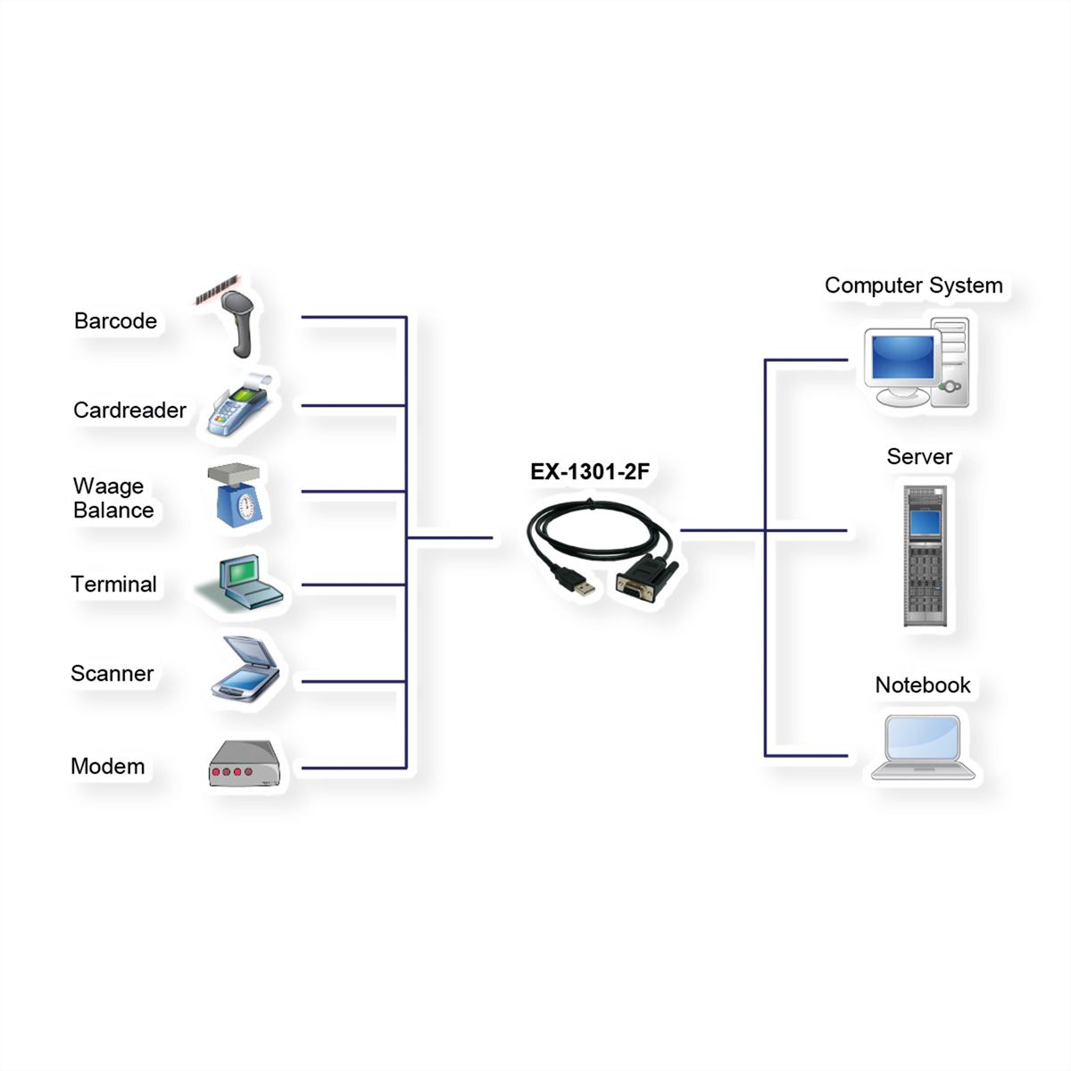 EXSYS EX-1301-2F USB naar 1S RS232 converter met female aansluiting