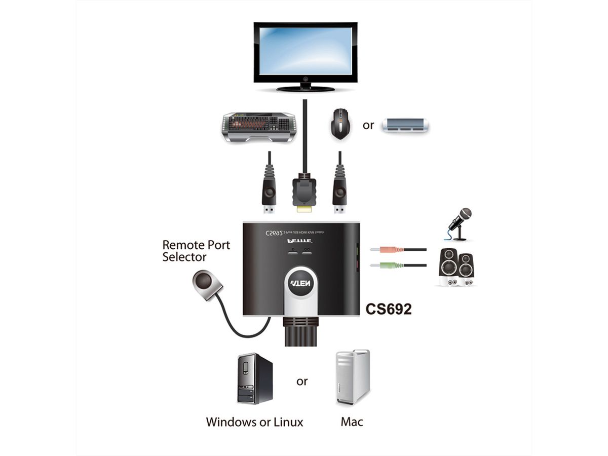 ATEN CS692 KVM switch, USB, HDMI, audio, 2 poorts