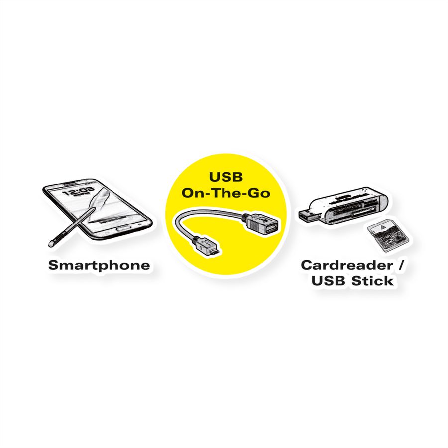 VALUE USB 3.2 Gen 1 Kabel, USB Type C - A, M/F, OTG, VALUE USB 3.2 Kabel, USB Type C - A, M/F, OTG , zwart, 0,15 m