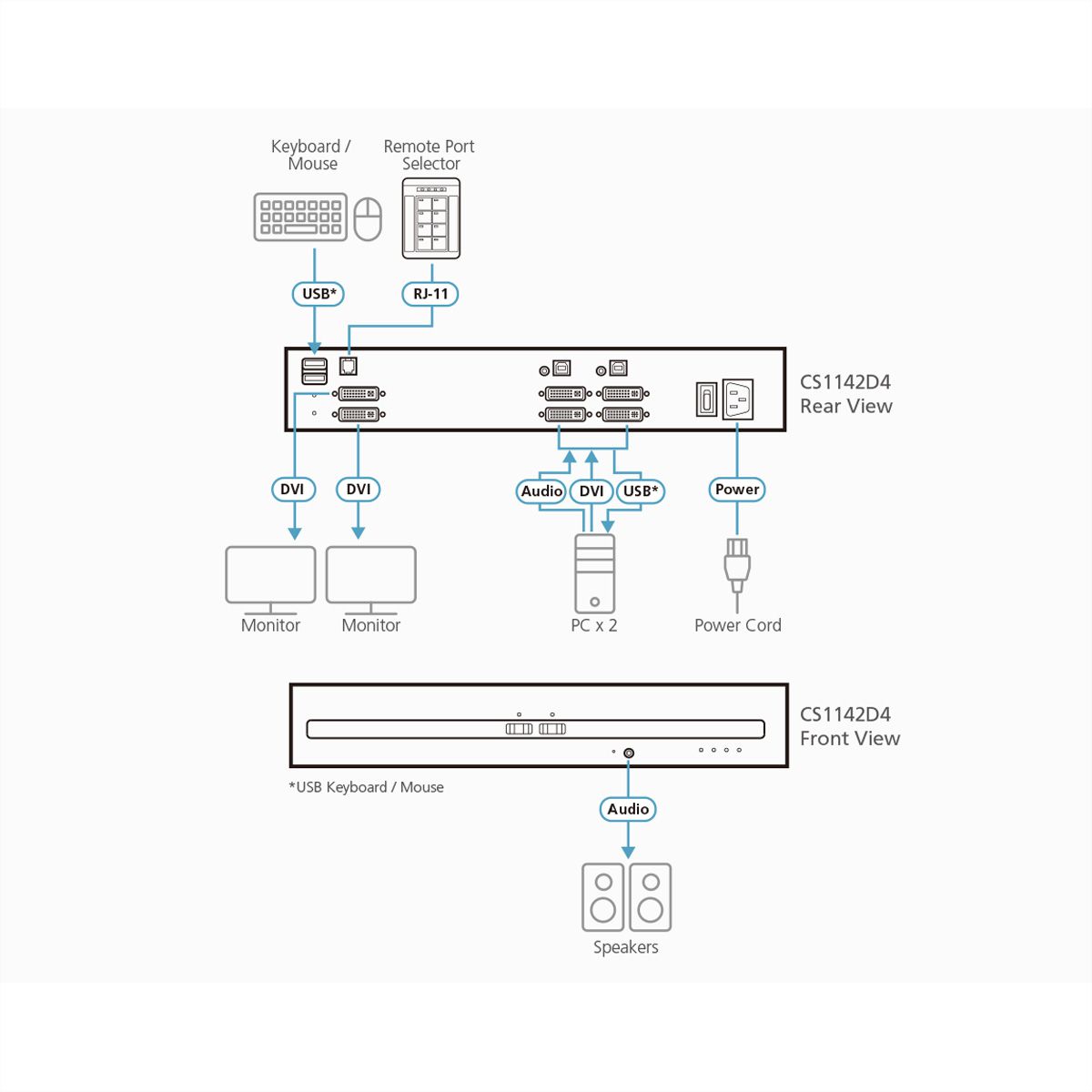 ATEN CS1142D4 2-Poorts USB 4K DVI Secure KVM